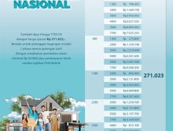 Berakhir 30 November, 4.931 Pelanggan PLN di Riau & Kepri Nikmati Promo Tambah Daya Spesial HLN Ke-78